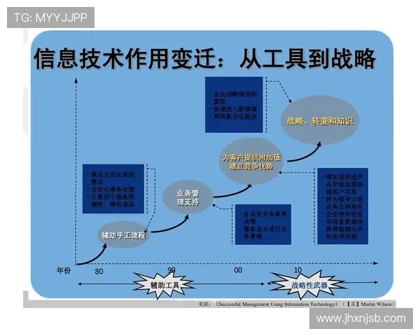 电子竞技行业发展现状分析与未来趋势预测：机遇与挑战并存